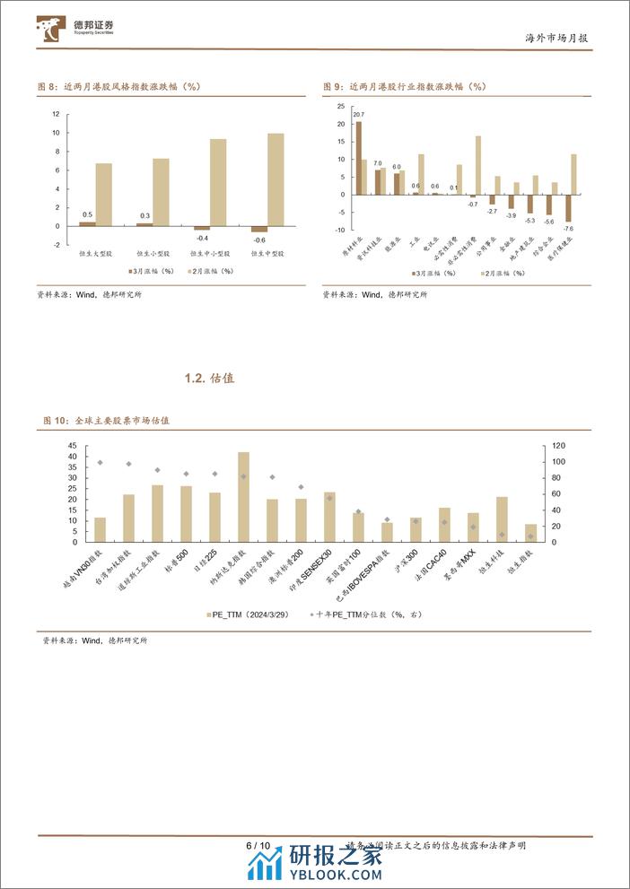 海外市场月报：警惕国际汇市的高波动-240331-德邦证券-10页 - 第6页预览图