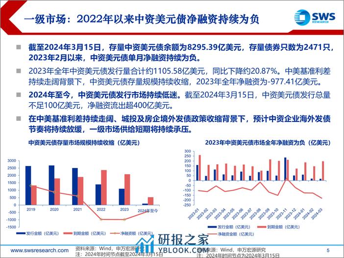 2024春季中资美元债展望：投资级中资美元债恰逢其时-240326-申万宏源-41页 - 第5页预览图