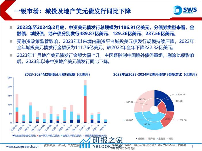 2024春季中资美元债展望：投资级中资美元债恰逢其时-240326-申万宏源-41页 - 第7页预览图