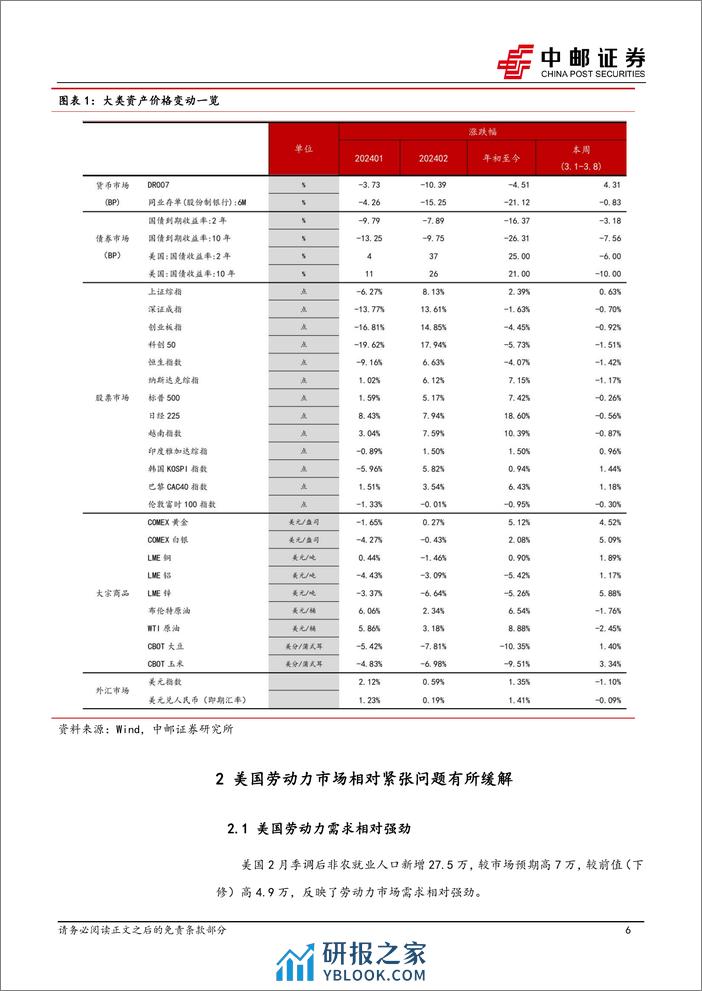 宏观研究：关注全球流动性的两个“预期差”，我国出口需提“新”固“旧”-240309-中邮证券-33页 - 第6页预览图