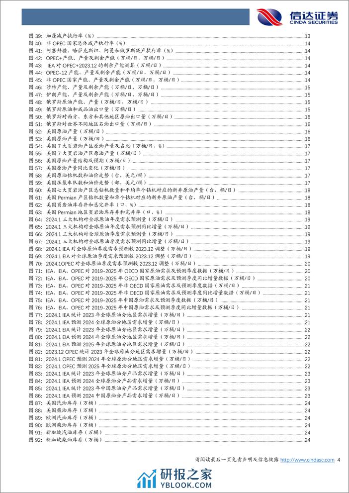 原油月报：三大机构上调2024年全球原油需求-20240207-信达证券-27页 - 第4页预览图