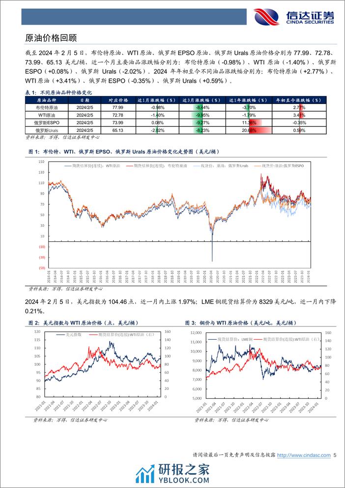 原油月报：三大机构上调2024年全球原油需求-20240207-信达证券-27页 - 第5页预览图