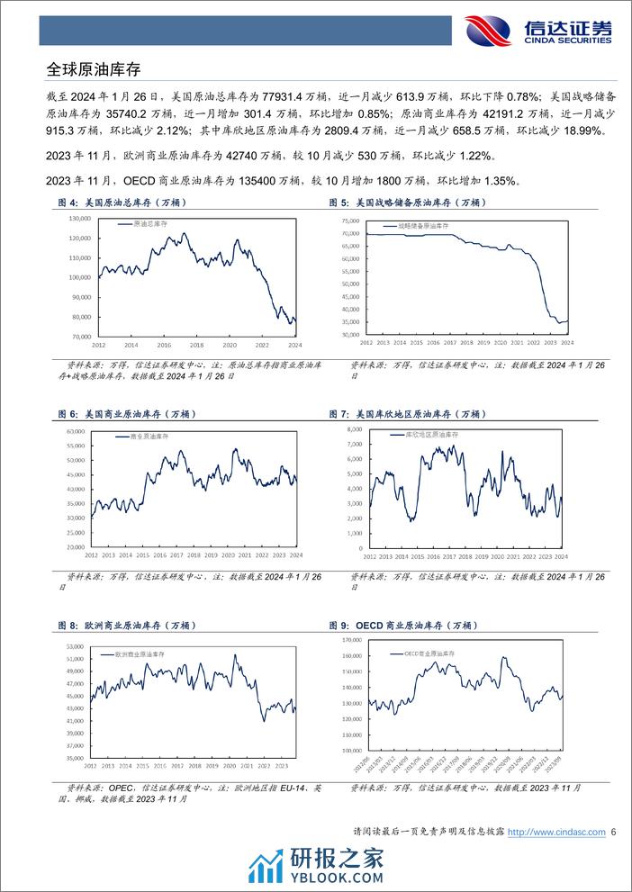 原油月报：三大机构上调2024年全球原油需求-20240207-信达证券-27页 - 第6页预览图