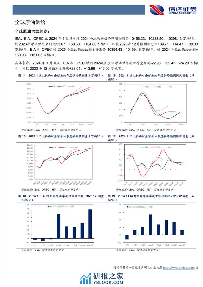 原油月报：三大机构上调2024年全球原油需求-20240207-信达证券-27页 - 第8页预览图