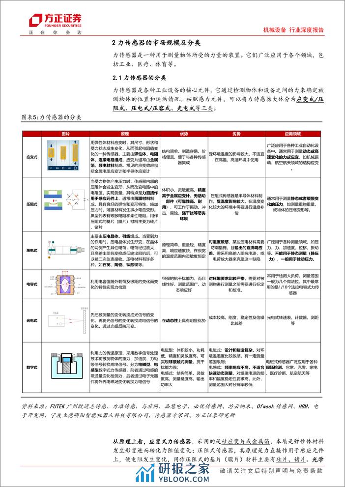 机械设备行业深度报告—传感器系列报告1：力传感器在机器人中的应用 - 第6页预览图