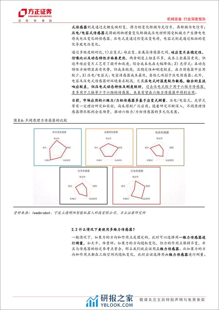 机械设备行业深度报告—传感器系列报告1：力传感器在机器人中的应用 - 第7页预览图