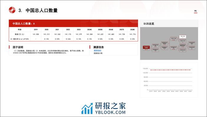 中国食品级透明质酸终端产品(透明质酸食品)行业市场规模测算逻辑模型+头豹词条报告系列-240411-头豹研究院-22页 - 第5页预览图