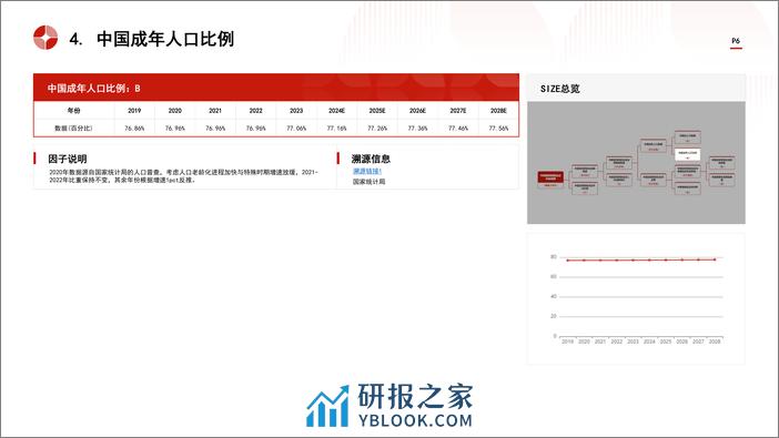 中国食品级透明质酸终端产品(透明质酸食品)行业市场规模测算逻辑模型+头豹词条报告系列-240411-头豹研究院-22页 - 第6页预览图