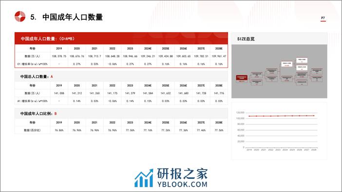 中国食品级透明质酸终端产品(透明质酸食品)行业市场规模测算逻辑模型+头豹词条报告系列-240411-头豹研究院-22页 - 第7页预览图