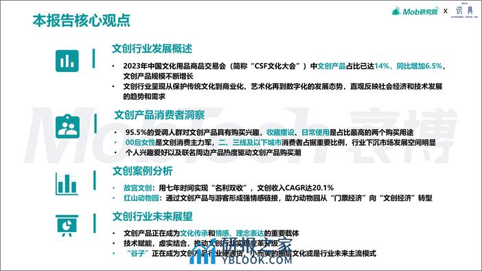 2024年文创行业报告-Mob研究院&识具出品-2024-32页 - 第2页预览图