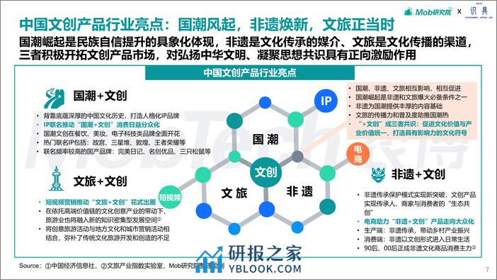 2024年文创行业报告-Mob研究院&识具出品-2024-32页 - 第7页预览图