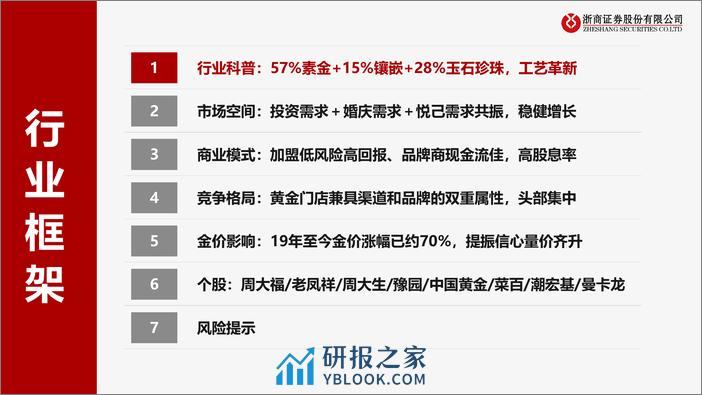 黄金珠宝产业链投资价值梳理：稳增长、低估值、高股息 - 第6页预览图