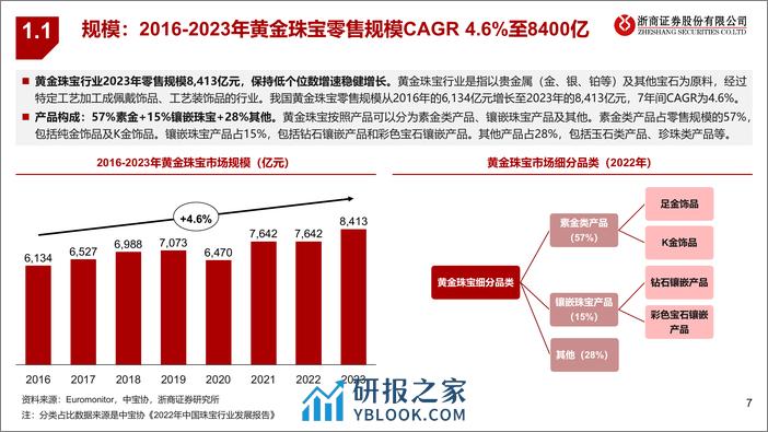 黄金珠宝产业链投资价值梳理：稳增长、低估值、高股息 - 第7页预览图