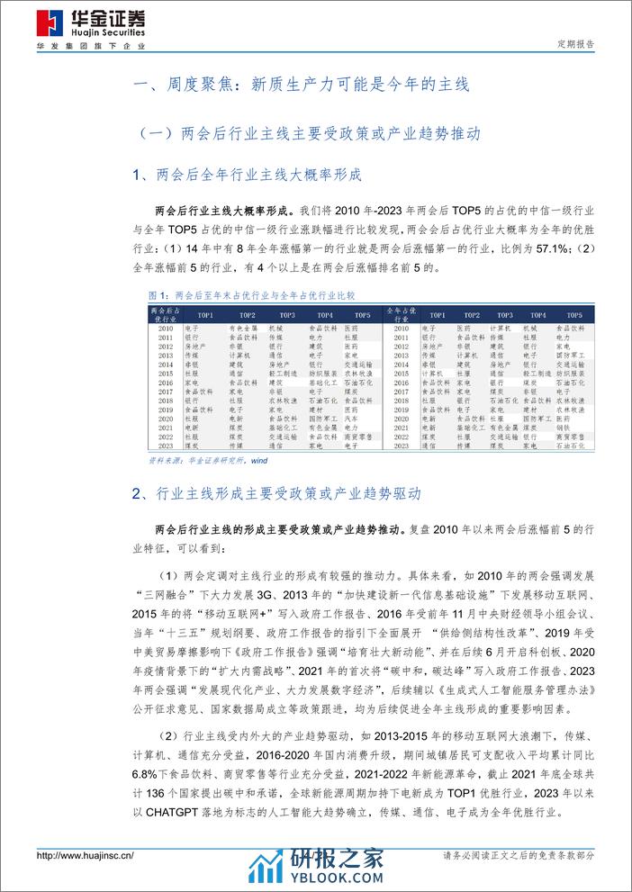 新质生产力可能是今年的主线 - 第4页预览图