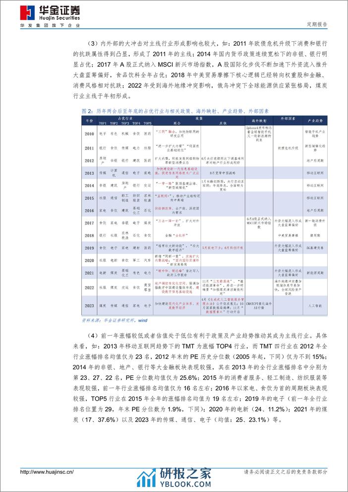 新质生产力可能是今年的主线 - 第5页预览图