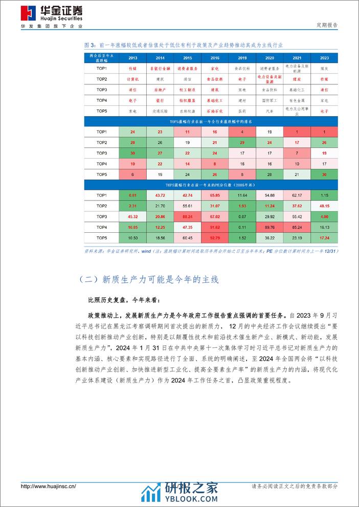 新质生产力可能是今年的主线 - 第6页预览图