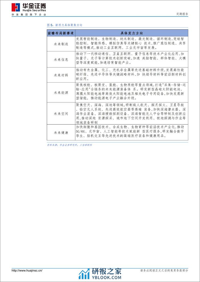 新质生产力可能是今年的主线 - 第8页预览图