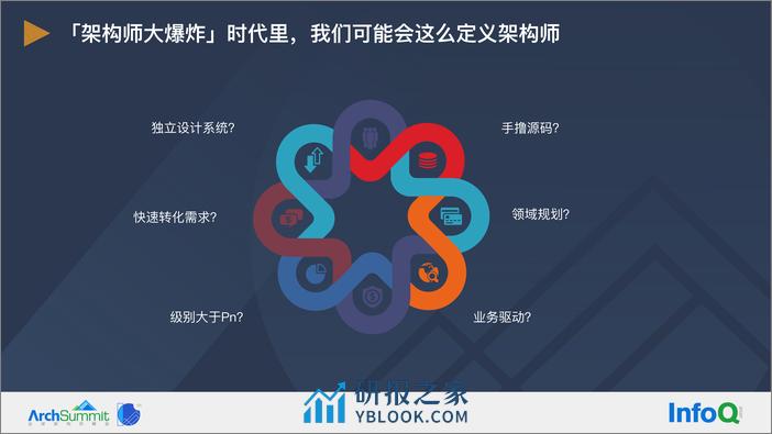 架构师如何弥合理想与现实的冲突-陈超 - 第7页预览图