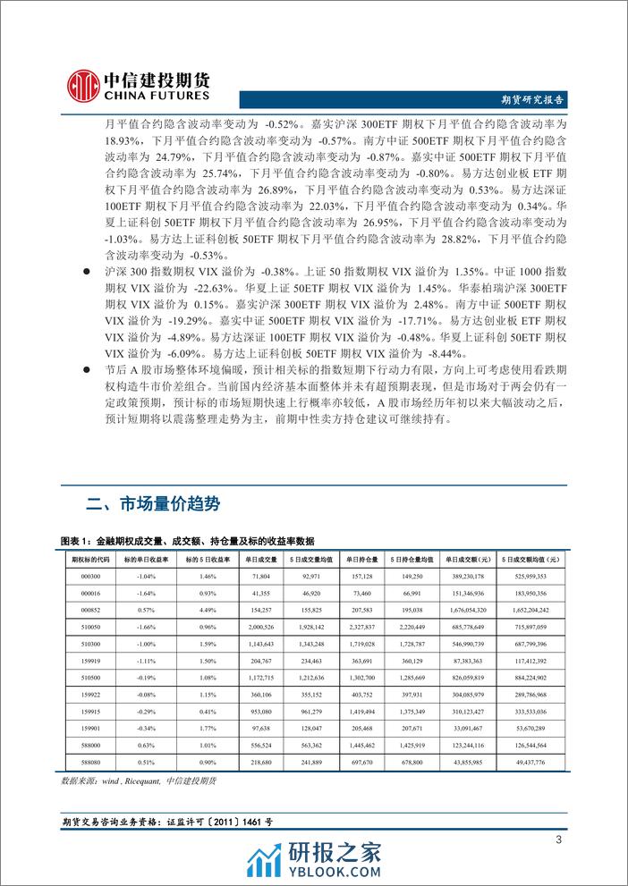 股指期权中性卖方仓位建议可继续持有-20240227-中信建投期货-19页 - 第3页预览图