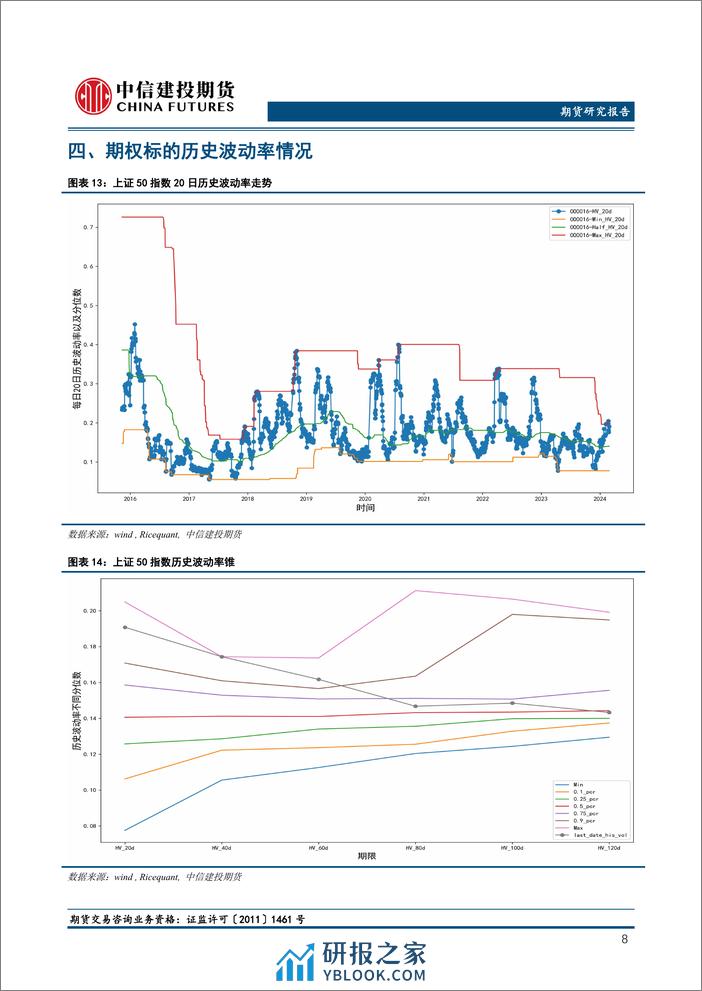 股指期权中性卖方仓位建议可继续持有-20240227-中信建投期货-19页 - 第8页预览图