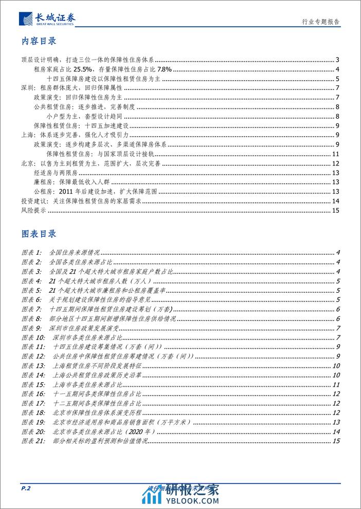 轻工制造行业专题报告：保障性住房的历史演变和发展规划 - 第2页预览图