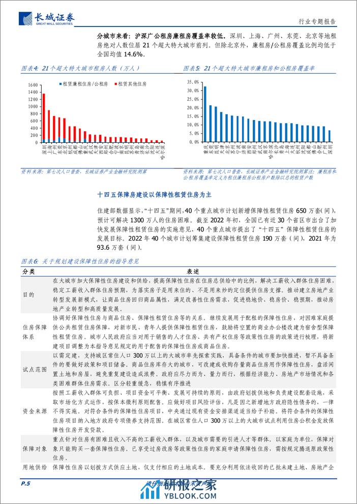 轻工制造行业专题报告：保障性住房的历史演变和发展规划 - 第5页预览图