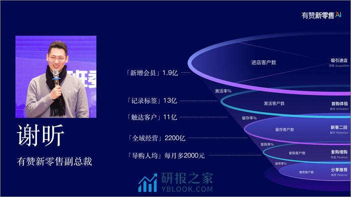 导购业绩增长：直接带来新客和复购的智能助理 - 第3页预览图