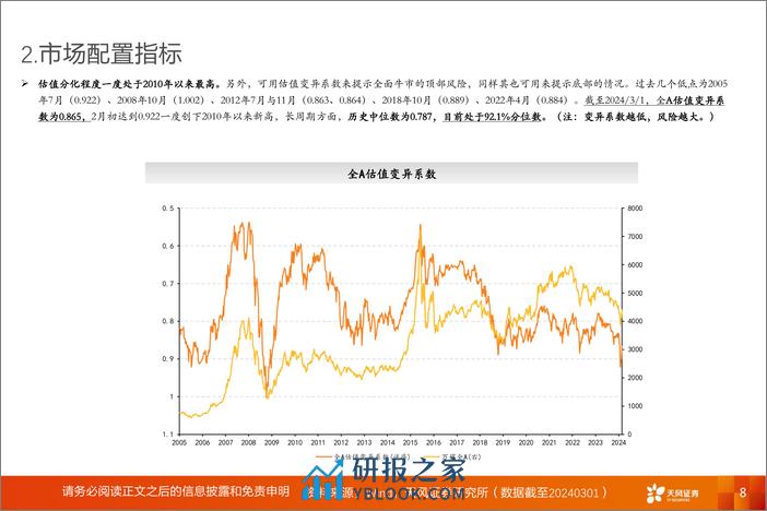 A股动静框架之静态指标：3月，修复与考验-20240303-天风证券-18页 - 第8页预览图