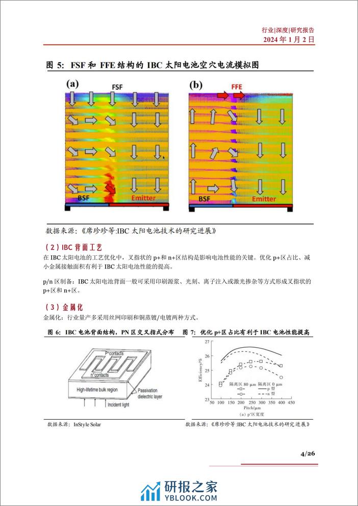 BC电池行业深度：市场空间、发展壁垒、发展前景、相关公司深度梳理 - 第4页预览图