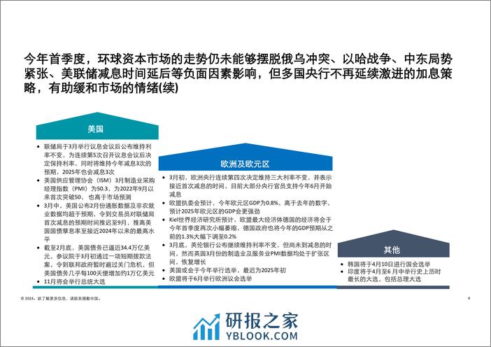 德勤：中国内地及香港IPO市场2024年第一季度回顾与前景展望报告 - 第4页预览图