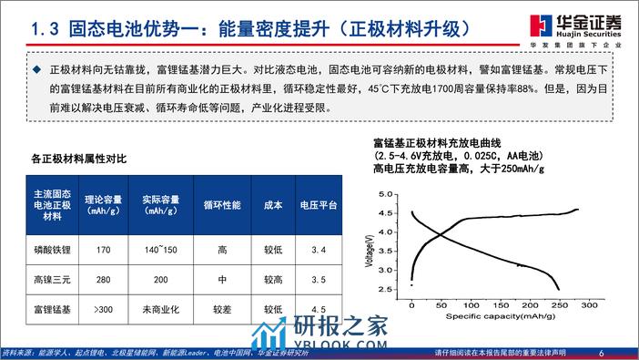 低空经济系列报告之固态电池-eVTOL商业化临近-固态电池迎来新机遇-华金证券 - 第6页预览图