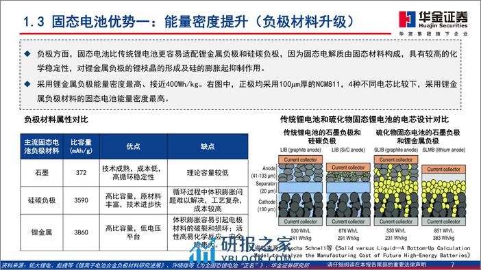 低空经济系列报告之固态电池-eVTOL商业化临近-固态电池迎来新机遇-华金证券 - 第7页预览图