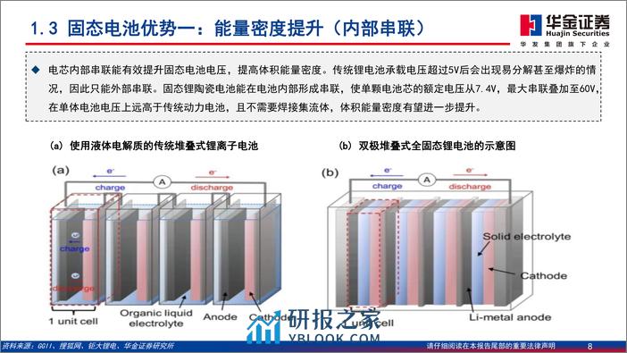 低空经济系列报告之固态电池-eVTOL商业化临近-固态电池迎来新机遇-华金证券 - 第8页预览图