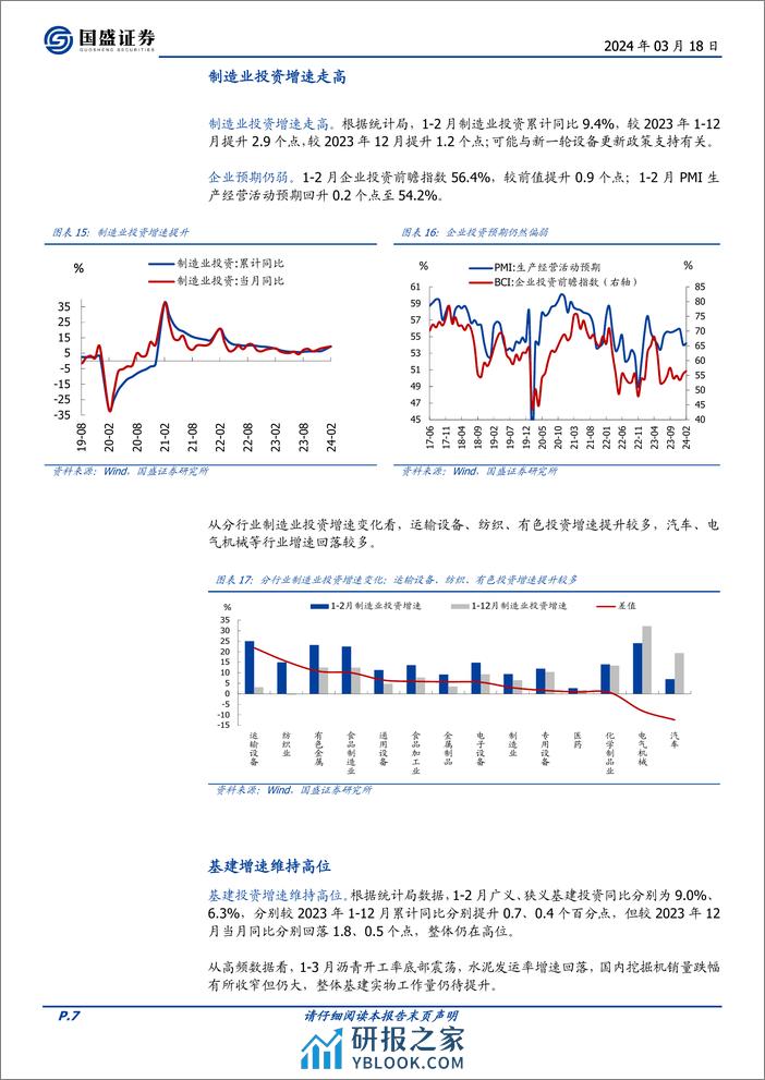 全面解读1-2月经济：分化的背后-240318-国盛证券-11页 - 第6页预览图