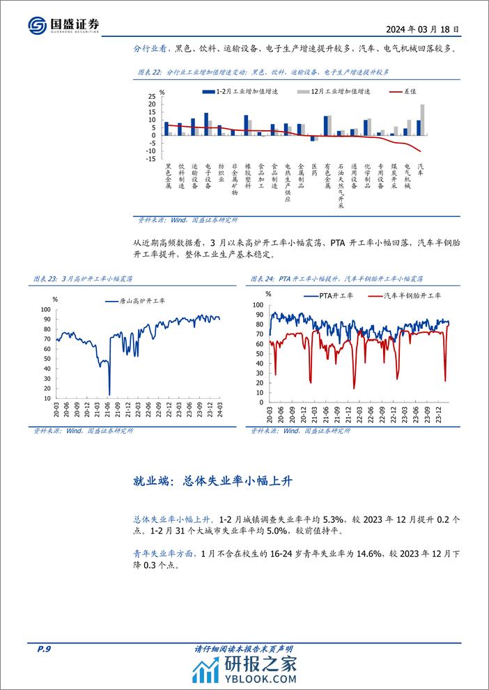 全面解读1-2月经济：分化的背后-240318-国盛证券-11页 - 第8页预览图