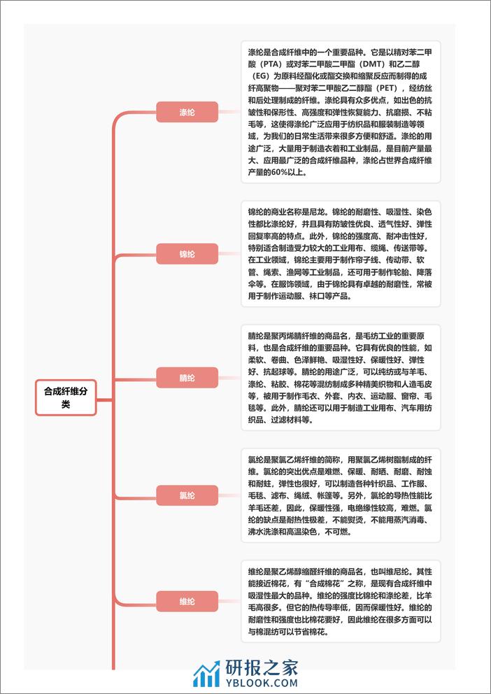 头豹研究院-合成纤维 头豹词条报告系列-21页 - 第3页预览图