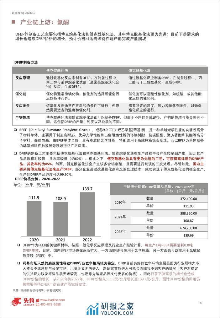 2023年中国PEEK行业研究报告-市场概况分析篇（摘要版）-头豹研究院 - 第4页预览图