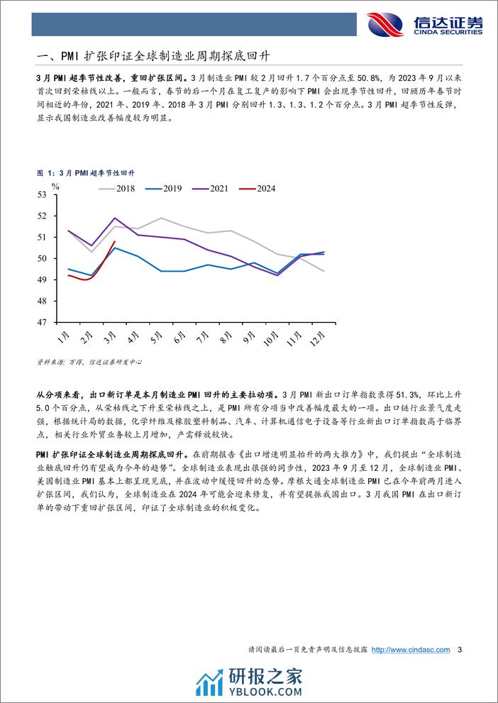 PMI扩张印证全球制造业周期探底回升-240401-信达证券-10页 - 第3页预览图