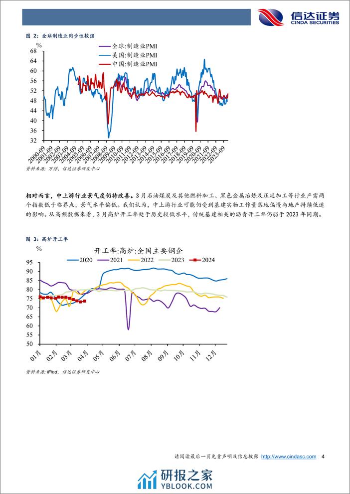 PMI扩张印证全球制造业周期探底回升-240401-信达证券-10页 - 第4页预览图