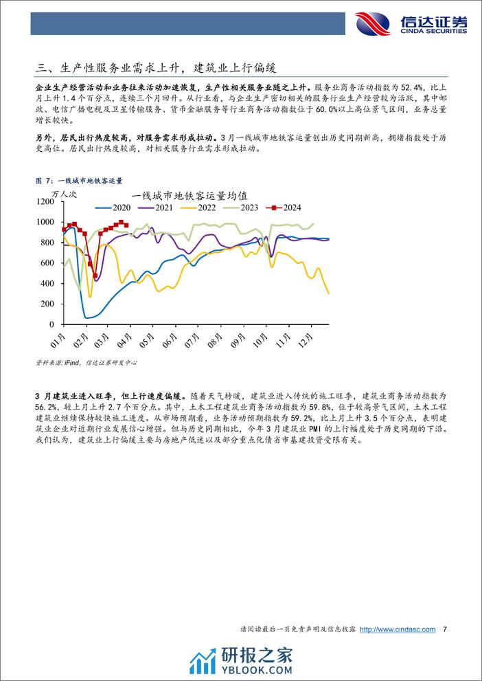 PMI扩张印证全球制造业周期探底回升-240401-信达证券-10页 - 第7页预览图