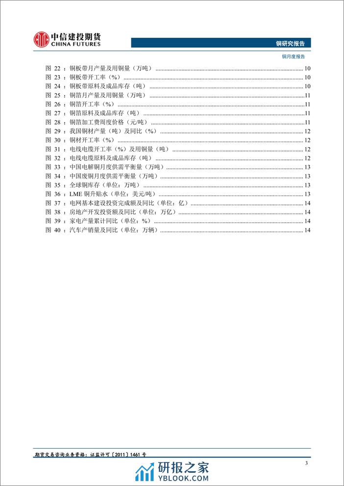 铜月度报告：续涨乏力，择机卖出看涨期权-20240303-中信建投期货-16页 - 第3页预览图