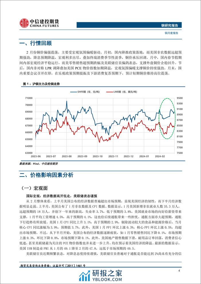 铜月度报告：续涨乏力，择机卖出看涨期权-20240303-中信建投期货-16页 - 第4页预览图