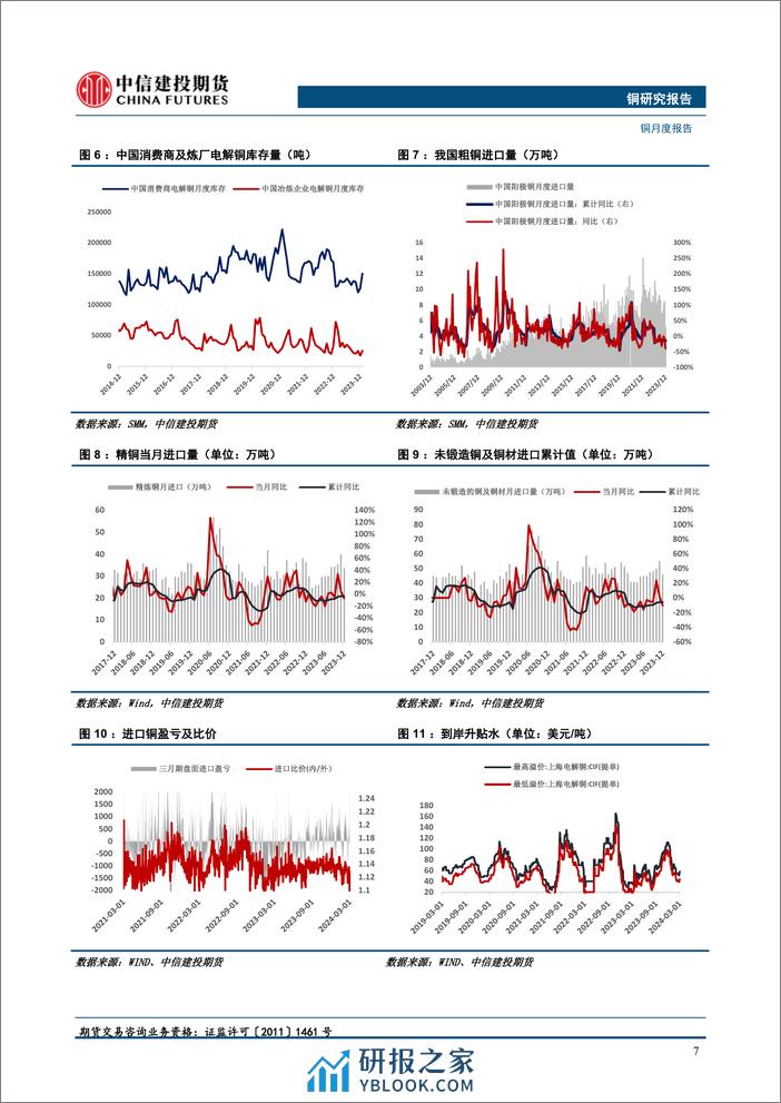 铜月度报告：续涨乏力，择机卖出看涨期权-20240303-中信建投期货-16页 - 第7页预览图