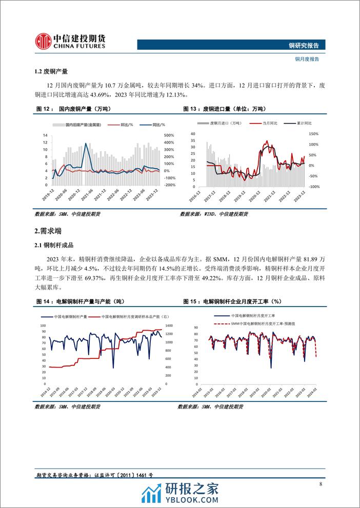 铜月度报告：续涨乏力，择机卖出看涨期权-20240303-中信建投期货-16页 - 第8页预览图