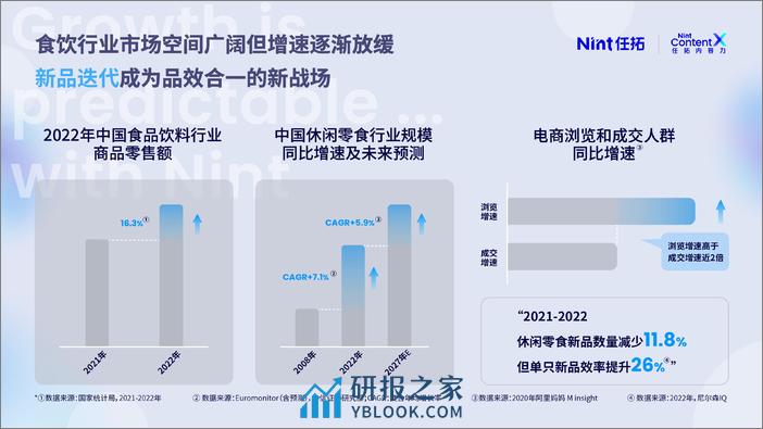 懂⽣意的内容标签洞察新品内容趋势-任拓 - 第4页预览图