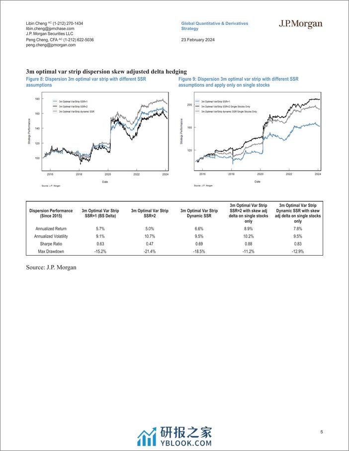 JPMorgan-Global Equity Derivatives Systematic Dispersion Update-106650871 - 第5页预览图