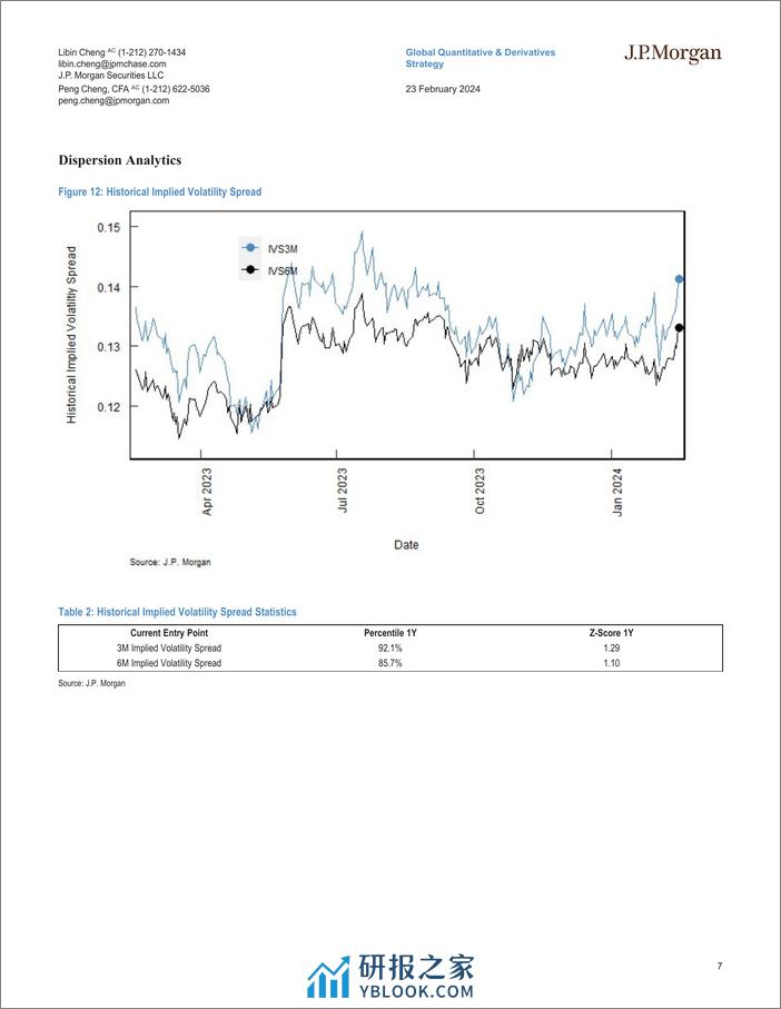 JPMorgan-Global Equity Derivatives Systematic Dispersion Update-106650871 - 第7页预览图