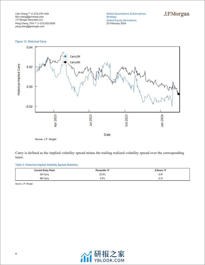 JPMorgan-Global Equity Derivatives Systematic Dispersion Update-106650871 - 第8页预览图