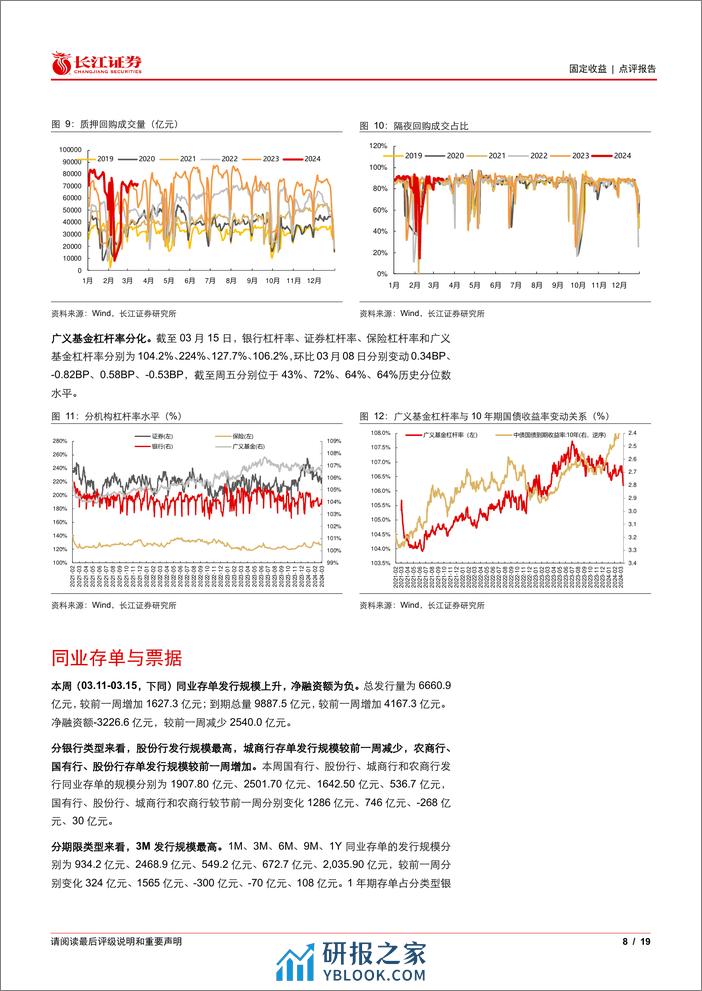 流动性与投资者行为观察49：农商行买债“一枝独秀”-240318-长江证券-19页 - 第7页预览图