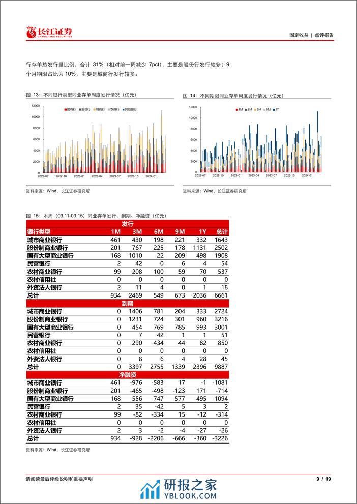 流动性与投资者行为观察49：农商行买债“一枝独秀”-240318-长江证券-19页 - 第8页预览图